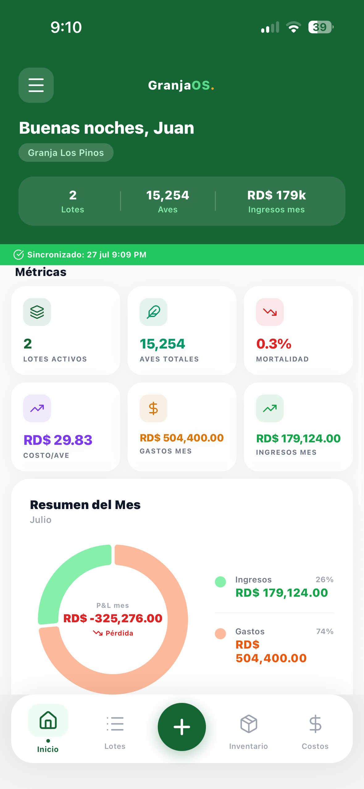 Dashboard de GranjaOS con métricas del lote: aves totales, mortalidad, costo por ave e ingresos del mes